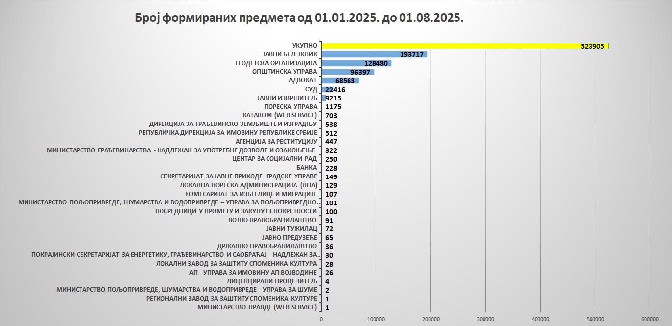 /content/images/stranice/statistika/2025/08/Grafik a7.jpg